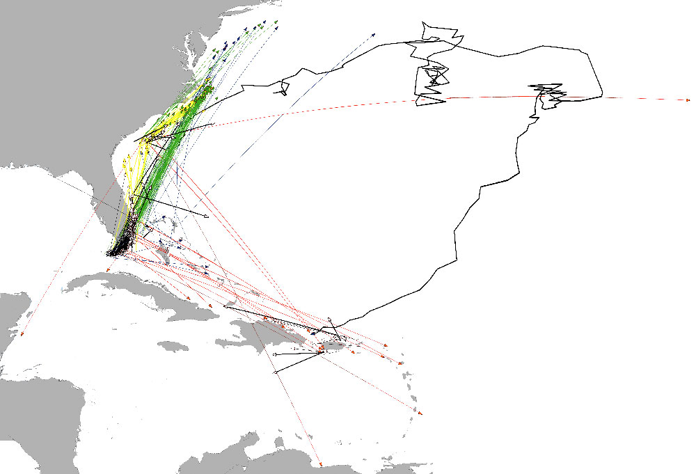 Dolphinfish migration chart